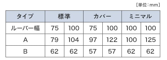 各部の寸法