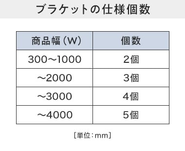 ブラケットの使用個数