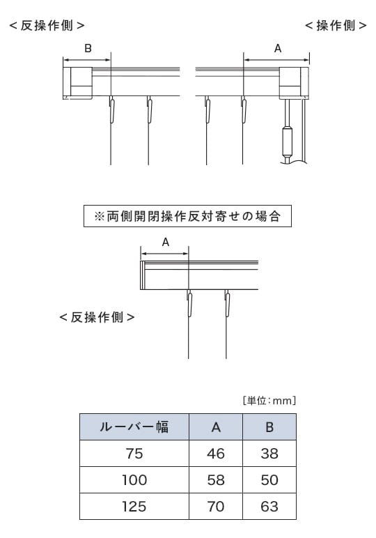 ルーバー全開の場合