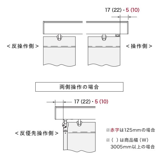 ルーバー全閉の場合