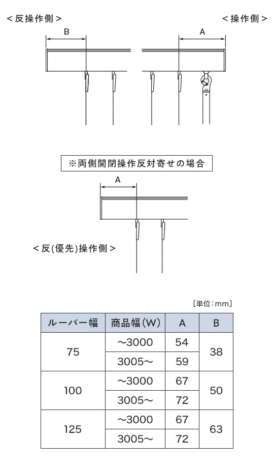 ルーバー全開の場合