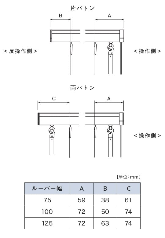 ルーバー全開の場合