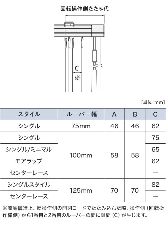 両側開閉操作反対寄せの場合