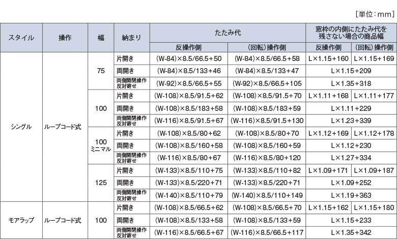 計算方法