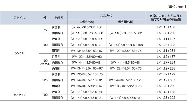 計算方法