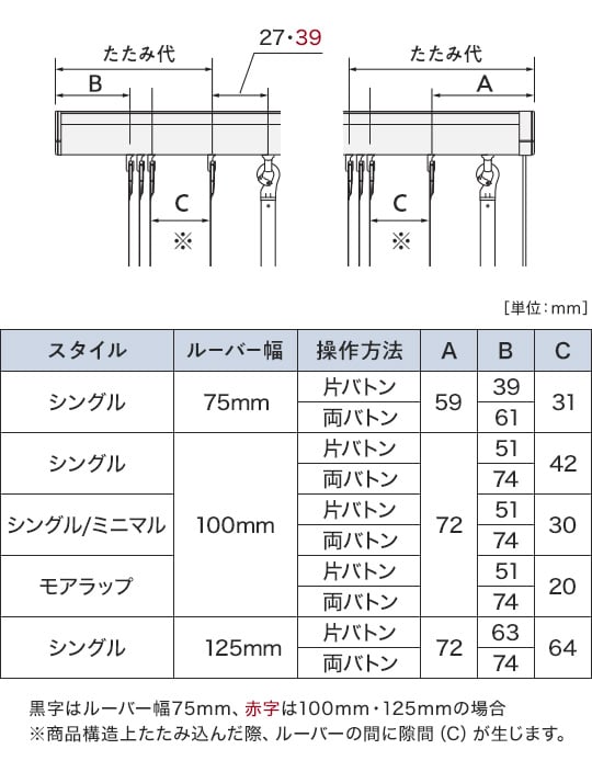 片バトンの場合