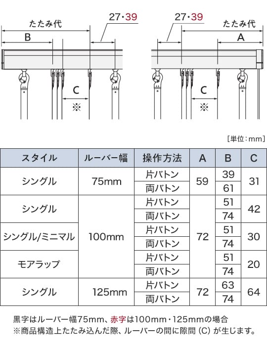 両バトンの場合