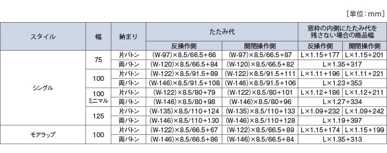 計算方法