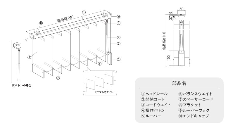 ループコード＆バトン式の構造