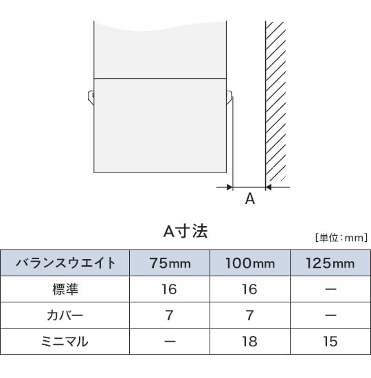 壁面とバランスウエイト端部の隙間