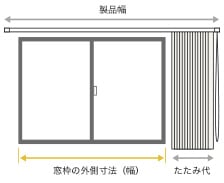 窓枠の外側寸法