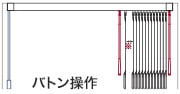 右に寄せた場合