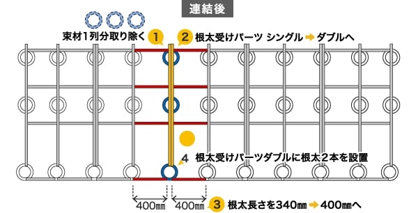 連結後　図面