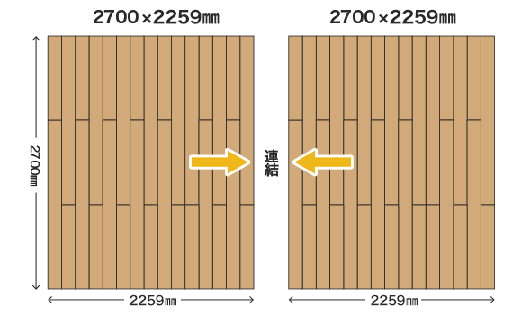 2セット分をつなげる場合