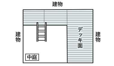 施工場所の図面