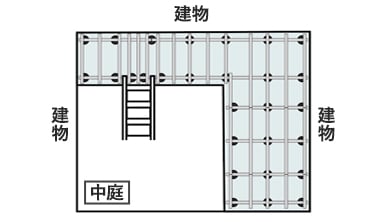 割り付け（配置）と必要なサイズ・必要数量