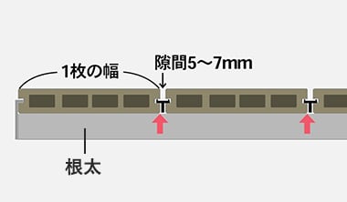 全体が均等になるように