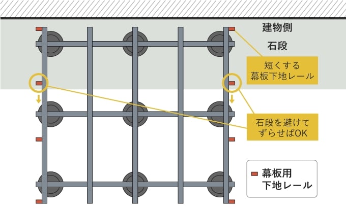 短くする幕板下地レール、石段を避けてずらせばOK