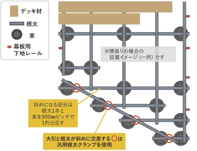 ※横張りの場合の設置イメージ（一例）です