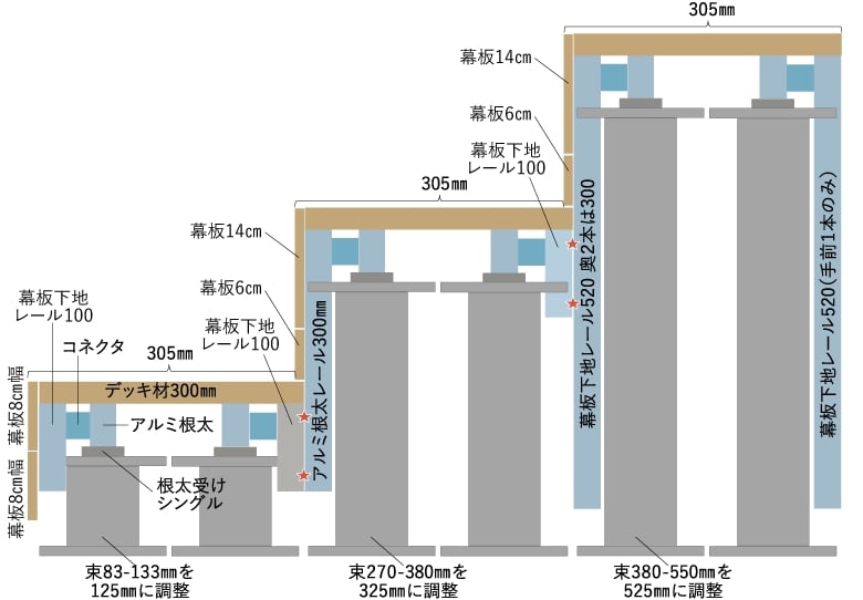 横から見たときの設計