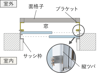 サッシ枠付け