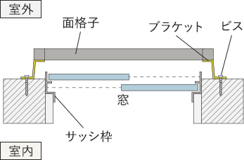 壁付け（標準納まり）