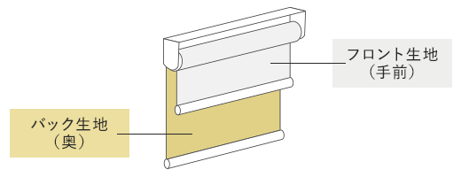 バック生地