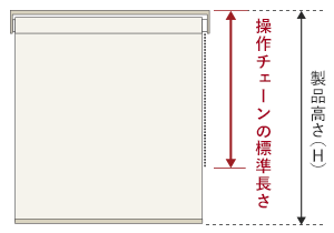 操作チェーンの長さ