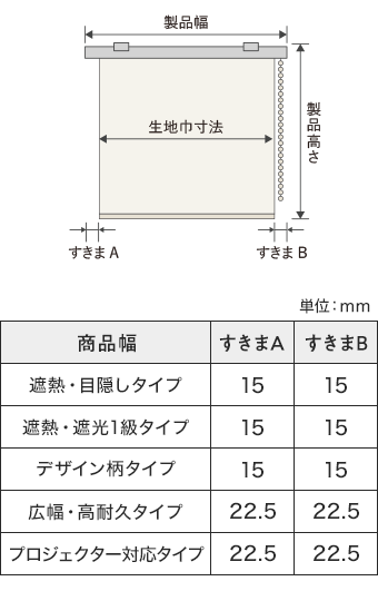 チェーン式の場合