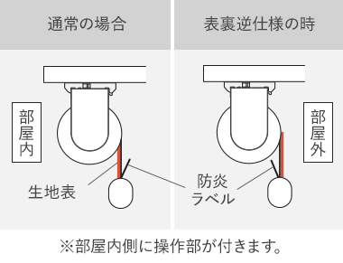 表裏逆仕様