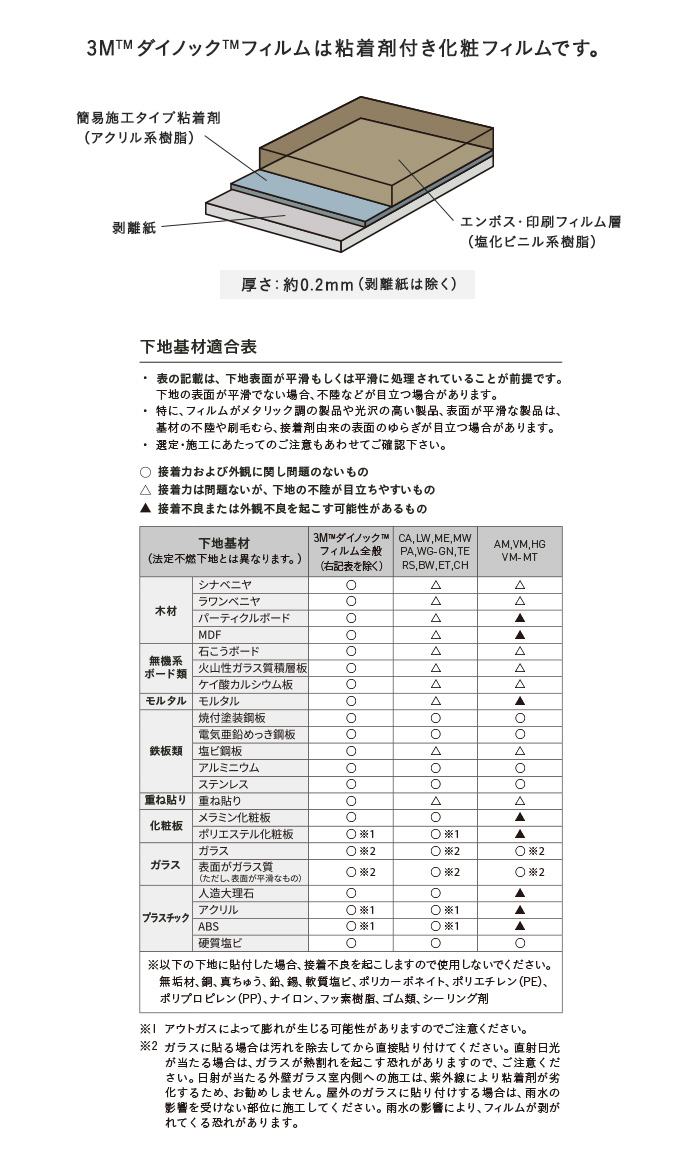 カッティング用シート 3mダイノックフィルム コンクリート Resta