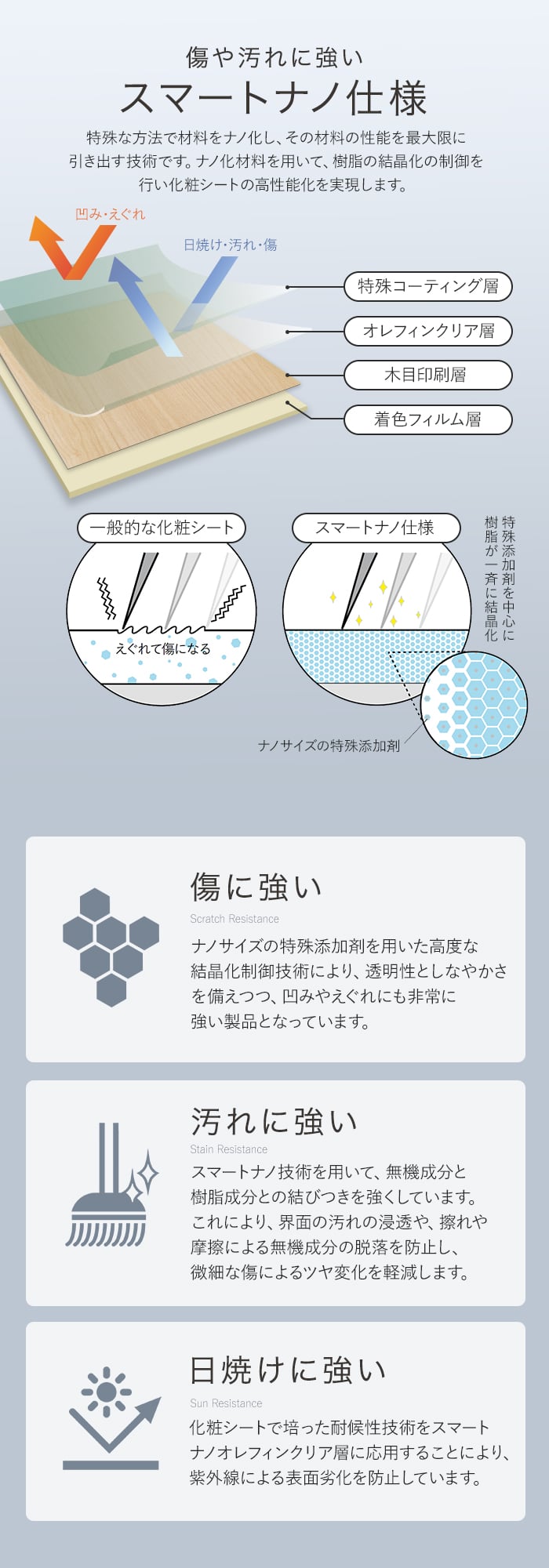 傷や汚れに強い スマートナノ仕様