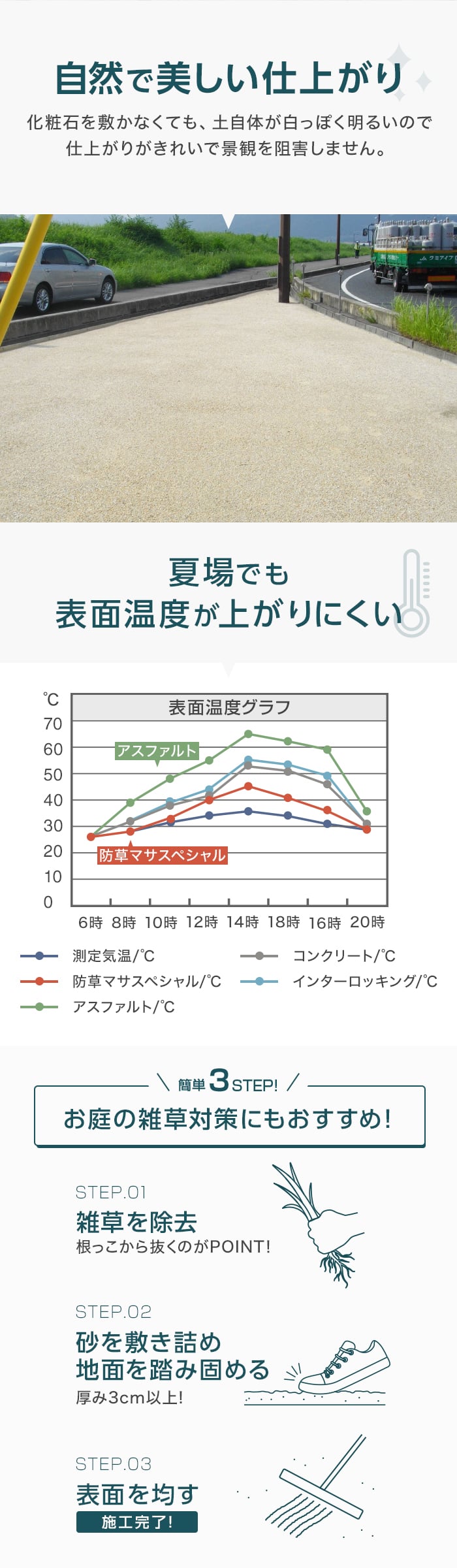 【法人・個人事業主様専用】防草砂 固まらない砂 防草土 防草マサスペシャル 雑草対策 17kg/袋 1袋