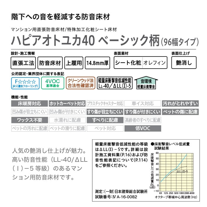 送料無料 ハピアオトユカ40 ベーシック柄 96幅タイプ マンション用ll 40 防音床材 36枚 3 12平米入 Daiken ダイケン 大建工業 床材 フローリングじゅうたす 住 大型便 メール便送料無料 Arbanarsi Com