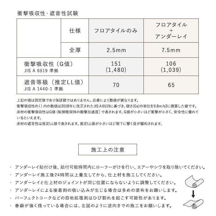 サンゲツ 住宅専用フロアタイル用下地クッション材 アンダーレイ GTU