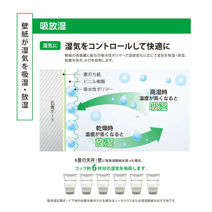 シンコール Ba5264 生のり付き機能性スリット壁紙 シンプルパックプラス切売り Resta