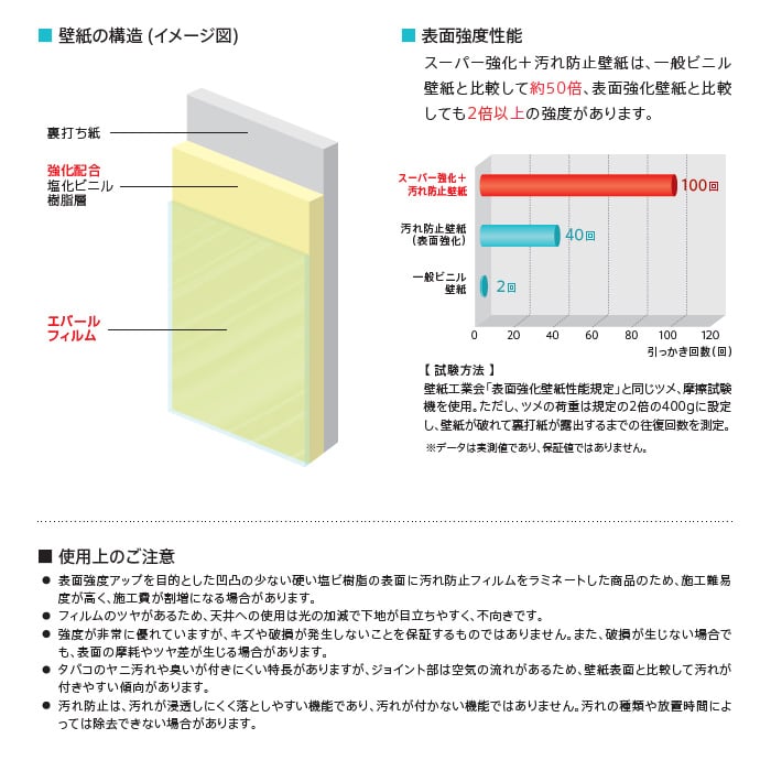 のり付き壁紙 リリカラ ウィル 23 スーパー強化 汚れ防止 ペット対応 Lw4387 Lw4402 Resta