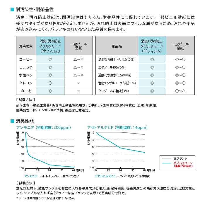 のり付き壁紙 リリカラ ウィル 23 消臭 汚れ防止 ダブルクリーン Lw4500 Resta