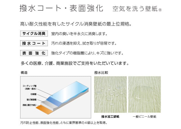 のり付き壁紙 空気を洗う壁紙 撥水コート 表面強化 ルノン フレッシュプレミアム Rf 6219 Rf 6226 Resta