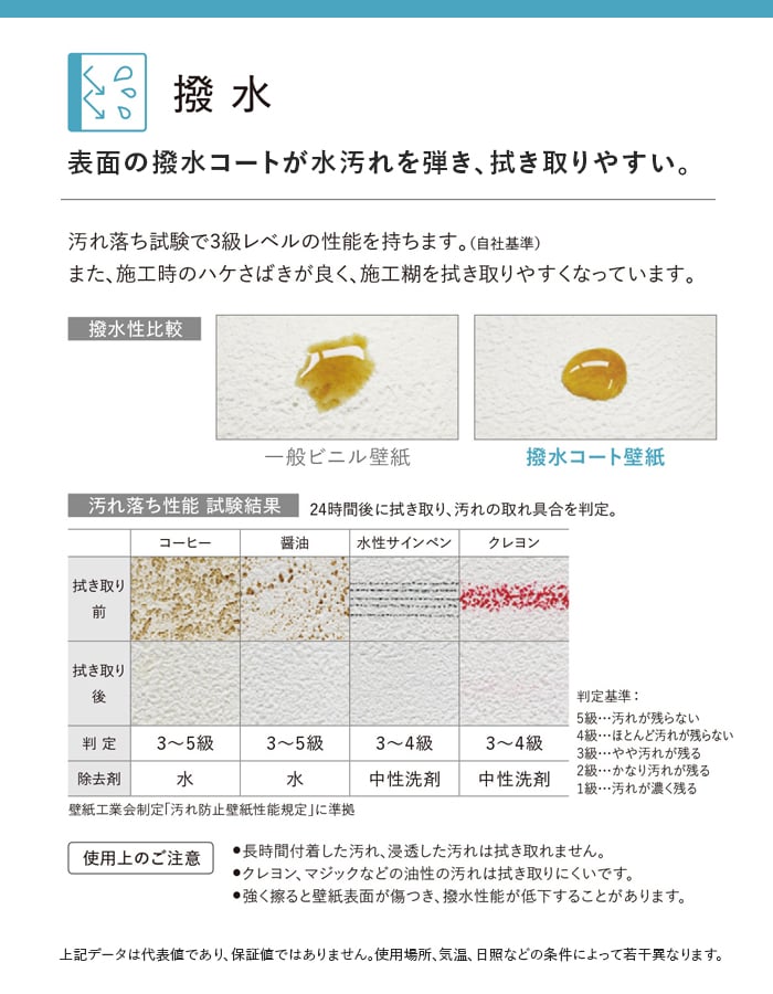 撥水タイプについて