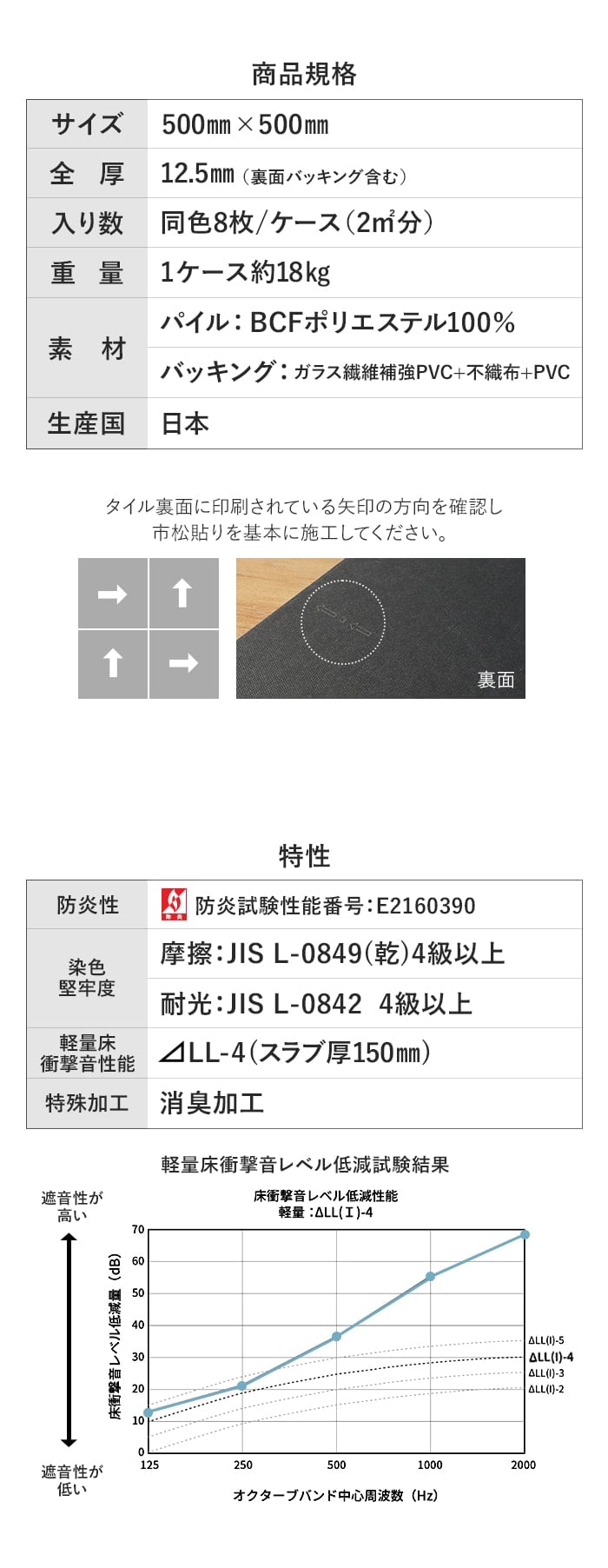 タイルカーペット 防音 静床プレミア 50cm×50cm 12.5mm厚 8枚入