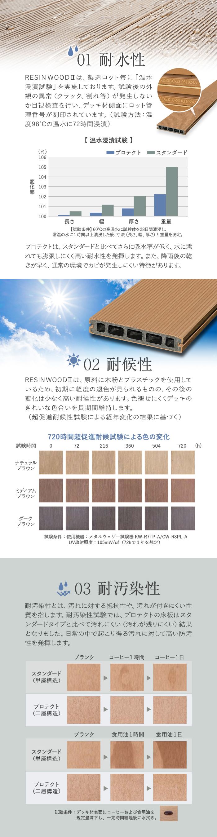 人工木ウッドデッキ RESINWOOD2 プロテクト 床板 （中空仕様） 145×25×1795mm