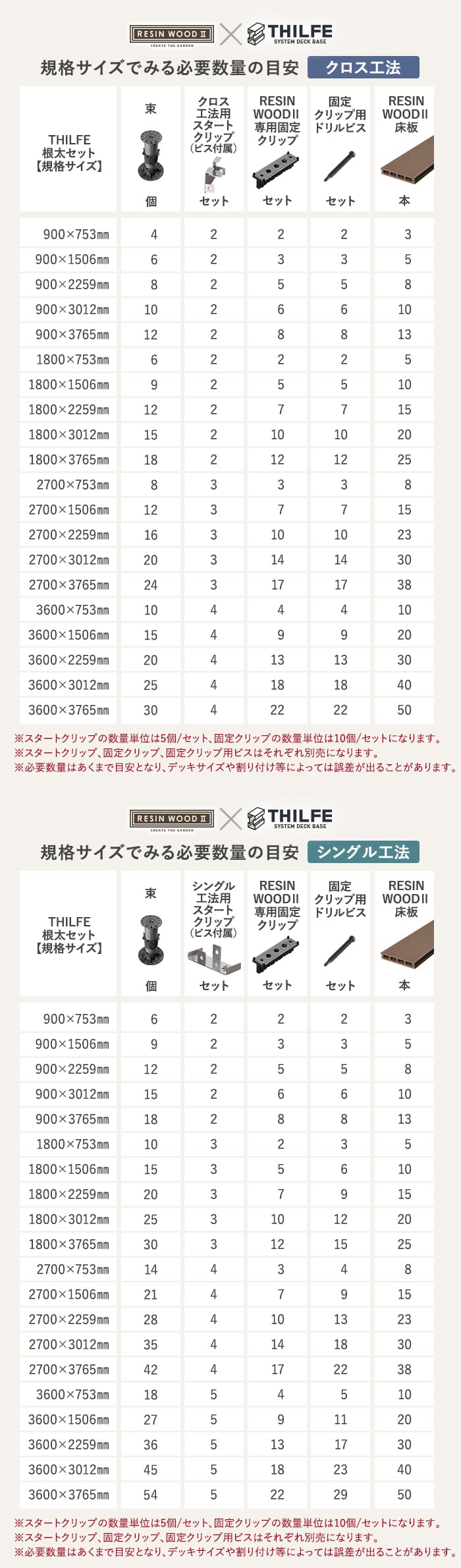 RESINWOOD2 床板固定クリップ専用 ドリルビス 10本セット