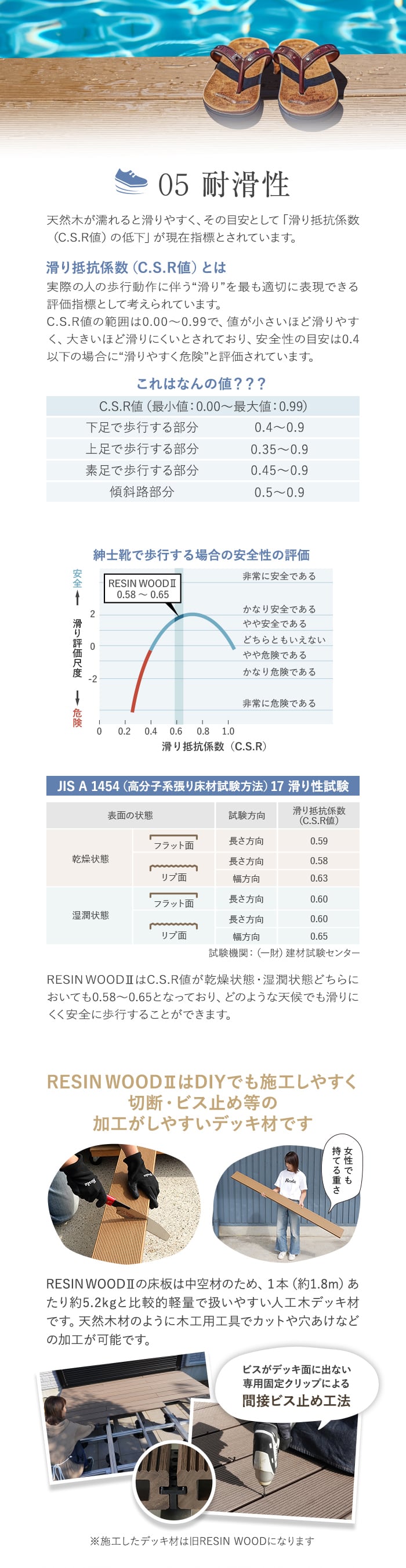 人工木ウッドデッキ RESINWOOD2 スタンダード 床板 （中空仕様） 145×25×1795mm