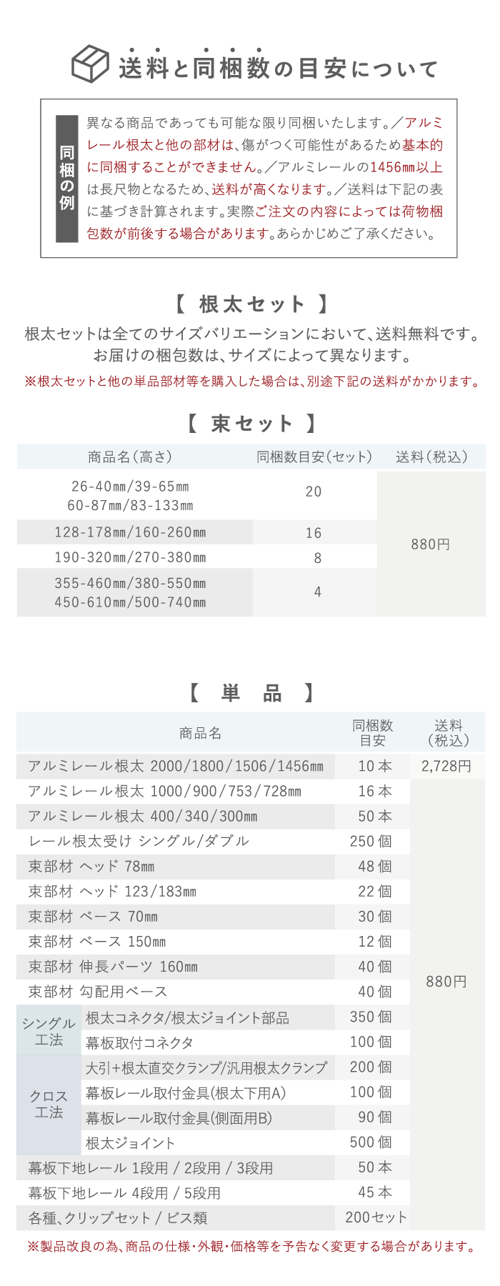 送料と同梱数の目安について