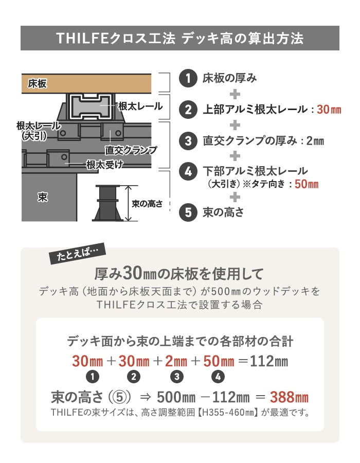 【クロス工法】 【500ピッチ W145規格 L2000対応】 THILFE 根太セット 2000×3765mm